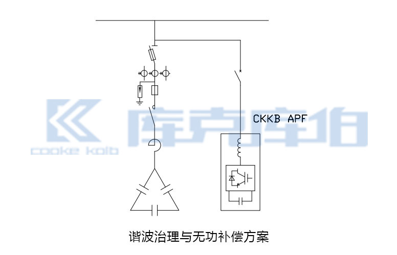 諧波治理與無功補償方案