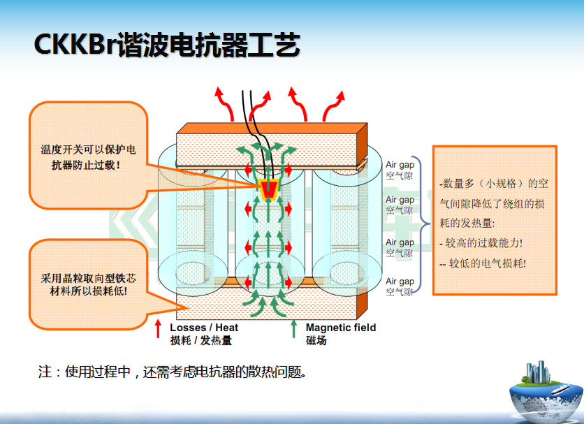 探討電抗器的兩種結(jié)構(gòu)形式以及優(yōu)缺點(diǎn)對比
