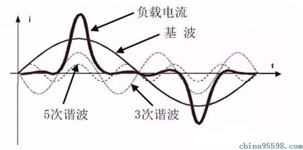 庫克庫伯教你用諧波治理方法解決諧波干擾
