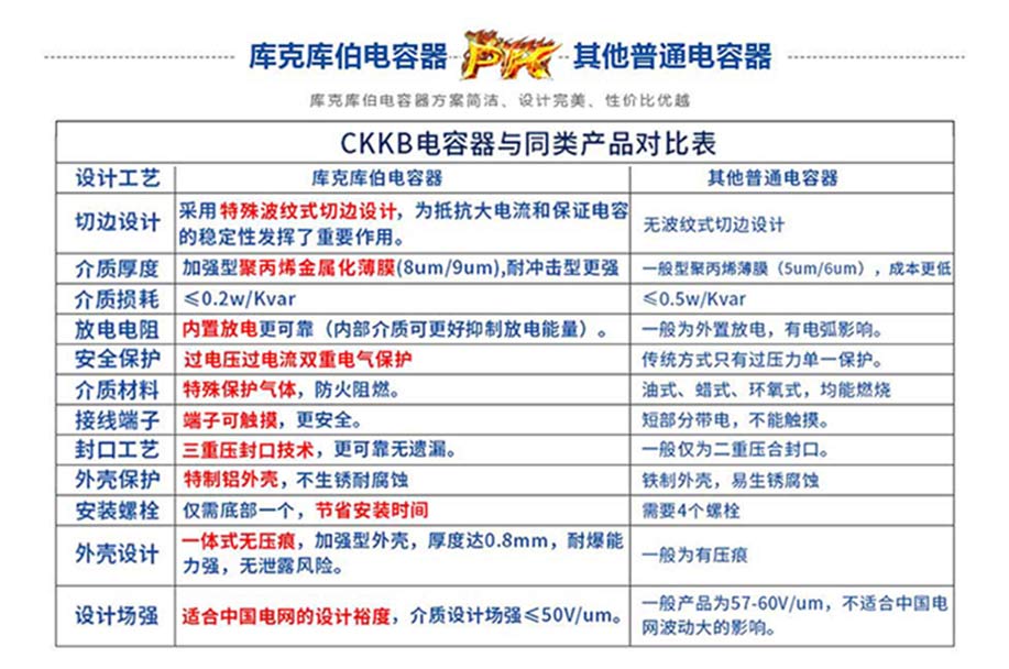 庫克庫伯電力電容器與其他電容器的對(duì)比