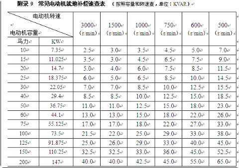 庫克庫伯：工廠電壓波動怎么添加大小電容？
