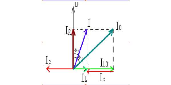 無功補(bǔ)償電容器補(bǔ)償原理