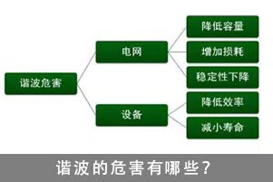詳談電力諧波對(duì)電網(wǎng)產(chǎn)生的6大危害