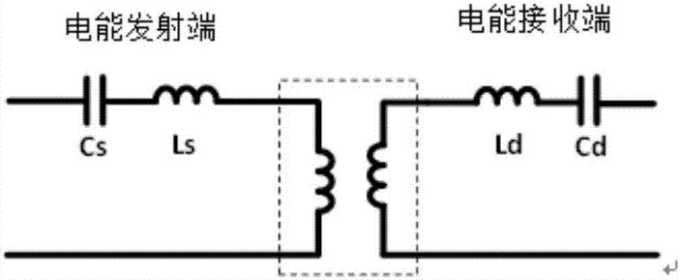 功率因數(shù)岐點(diǎn)