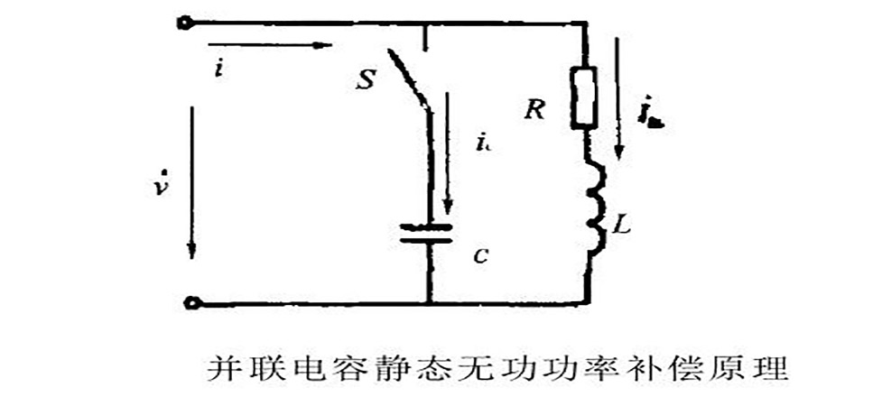 靜態(tài)無功補償原理