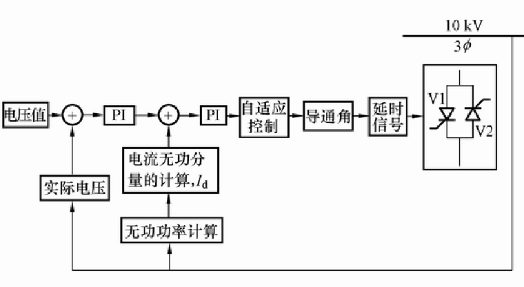 并聯(lián)電容器進(jìn)行無(wú)功補(bǔ)償