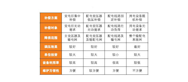 企業(yè)無(wú)功補(bǔ)償對(duì)比圖