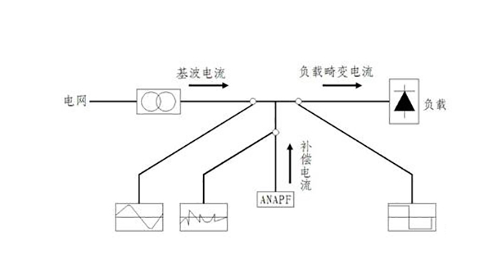無(wú)功補(bǔ)償簡(jiǎn)視圖