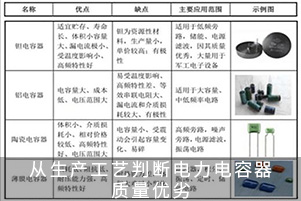 從生產(chǎn)工藝判斷電力電容器質(zhì)量?jī)?yōu)劣