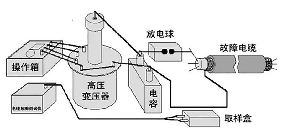 老化測(cè)試簡(jiǎn)視圖