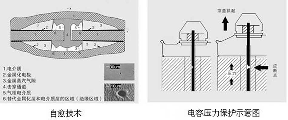 自愈式電容器自我愈合簡(jiǎn)視圖