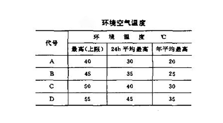 自愈式并聯(lián)電容器運(yùn)行時(shí)的注意事項(xiàng)1