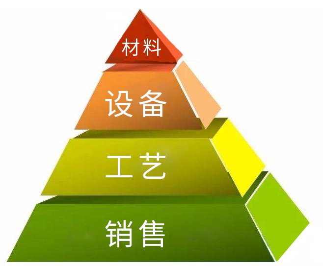 影響自愈式并聯(lián)電容器價(jià)格的因素