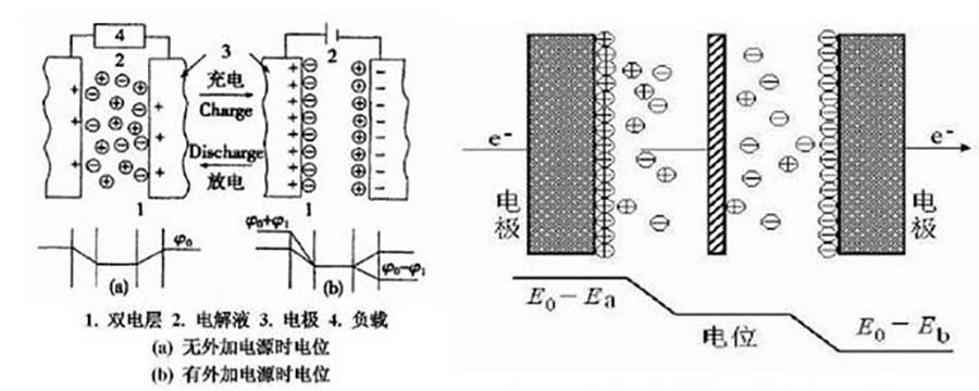 電容器原理