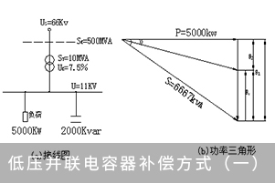 低壓并聯(lián)電容器補(bǔ)償方式（一）