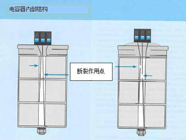 庫克庫伯低壓并聯(lián)電容器采用過壓力過電流雙重保護手段