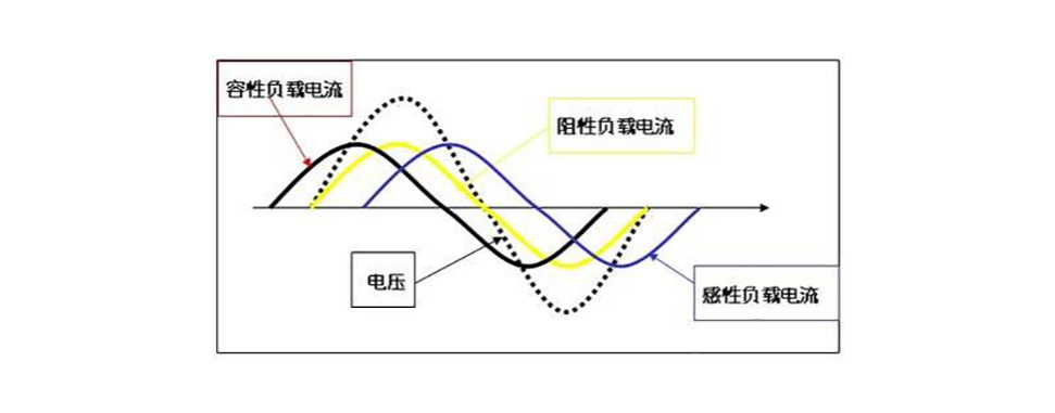 無功補(bǔ)償電容器補(bǔ)償原理示意圖