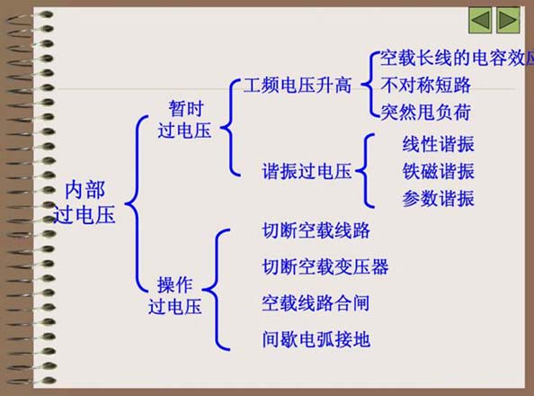 低壓電容柜著火的原因之過(guò)電壓