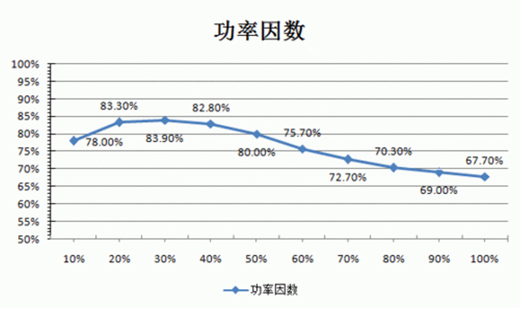 電容補償柜出現(xiàn)過補償有啥后果