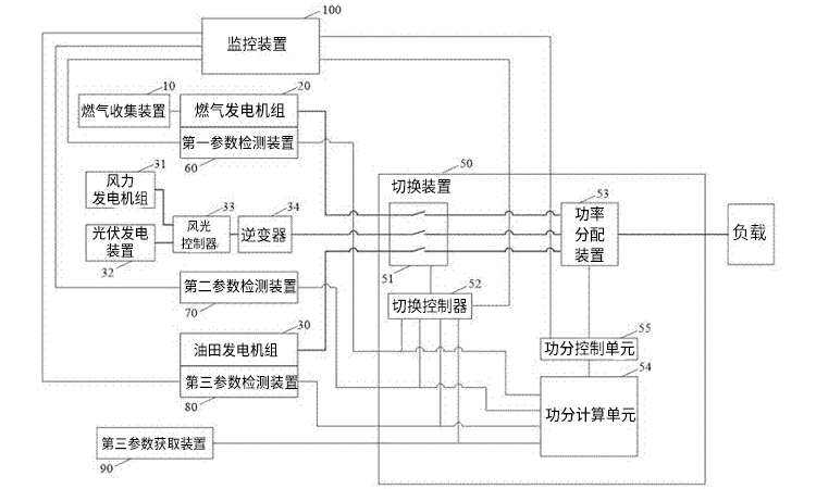 油田電力系統(tǒng)用電力電容器進(jìn)行無功補(bǔ)償