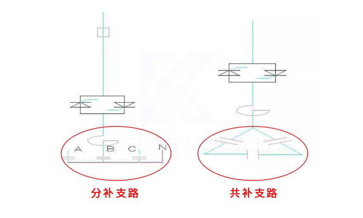 關(guān)于電力電容器補(bǔ)償時(shí)共補(bǔ)和分補(bǔ)的介紹