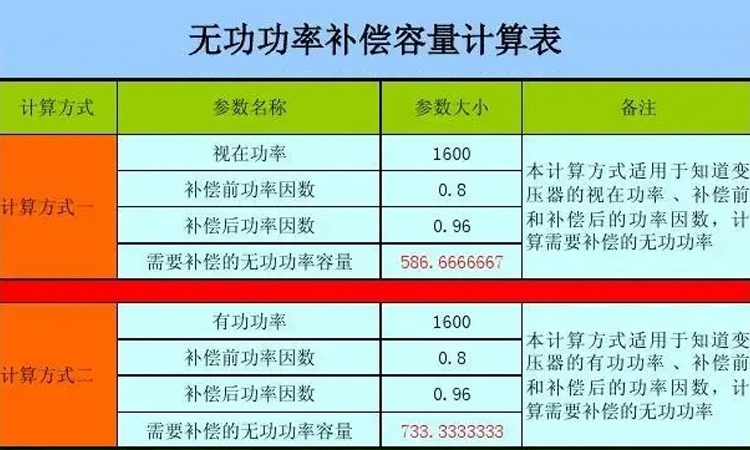 無功補償容量計算表