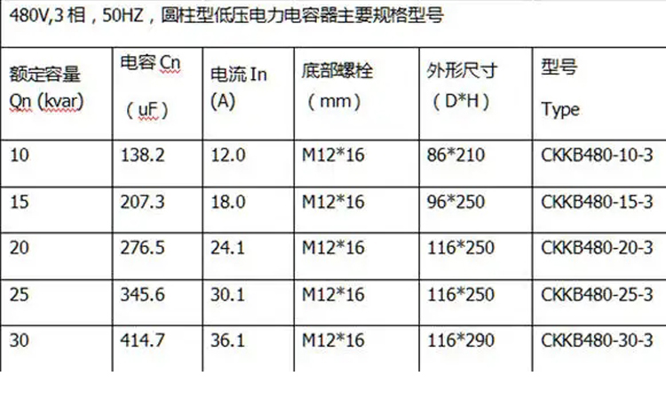 分析低壓電力電容器額定電壓選擇不當?shù)暮蠊? alt=
