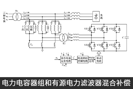 電力電容器組和有源電力濾波器混合補(bǔ)償