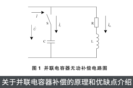 關(guān)于并聯(lián)電容器補(bǔ)償?shù)脑砗蛢?yōu)缺點(diǎn)介紹