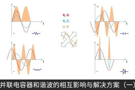 并聯(lián)電容器和諧波的相互影響與解決方案（一）
