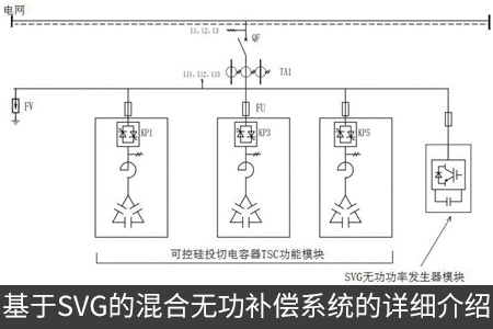 基于SVG的混合無功補償系統(tǒng)的詳細介紹