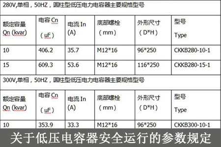 關(guān)于低壓電容器安全運(yùn)行的參數(shù)規(guī)定