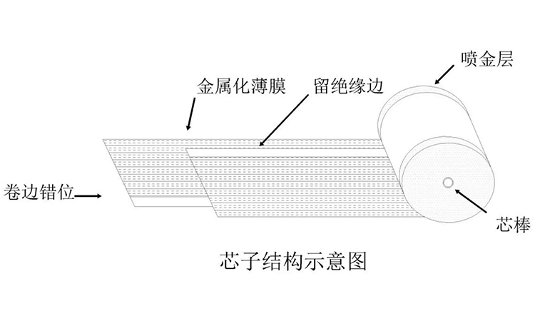 為什么電力電容器不能在高溫環(huán)境下運行