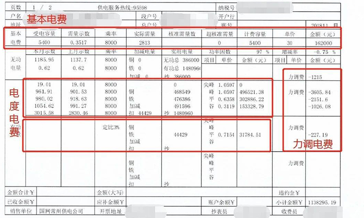 工廠力調(diào)電費(fèi)被罰款怎么解決