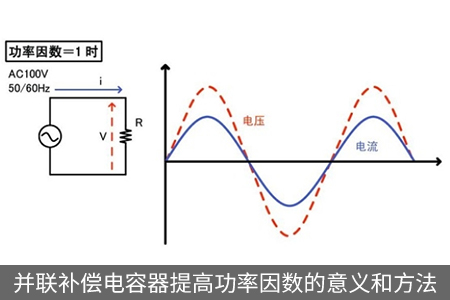 并聯(lián)補償電容器提高功率因數(shù)的意義和方法