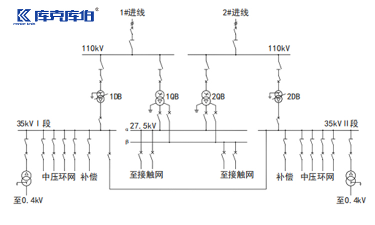 鐵路牽引供電系統(tǒng)中的無功補償與諧波治理