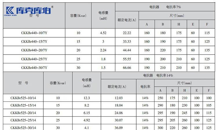 無功補償時濾波電抗器的參數(shù)選擇