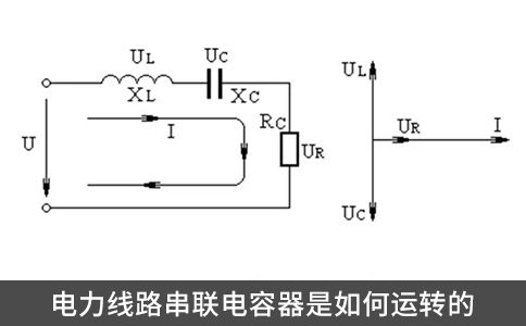 電力線路串聯(lián)電容器是如何運(yùn)轉(zhuǎn)的