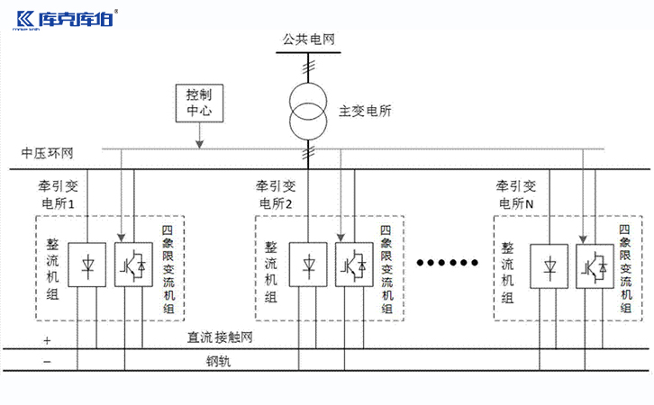 電力電容器補償