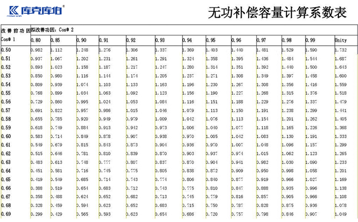 補(bǔ)償電容器