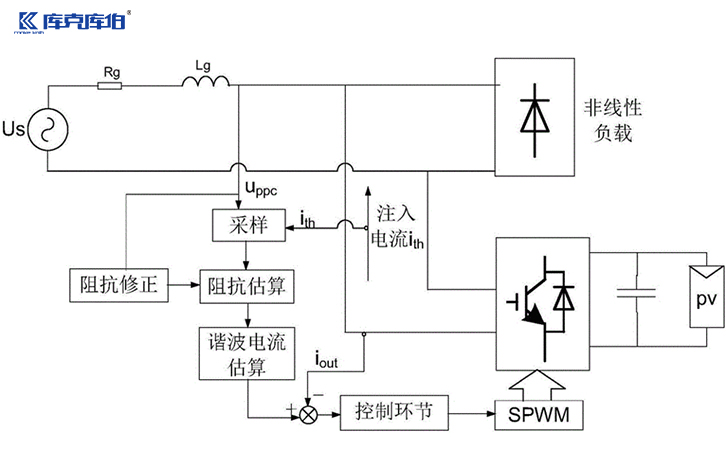 低壓電力電容器