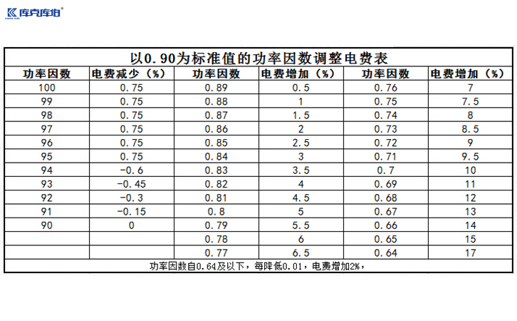 無功功率補償設(shè)備