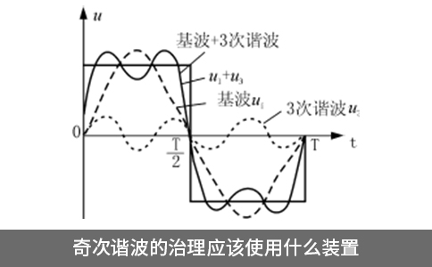 奇次諧波的治理應(yīng)該使用什么裝置