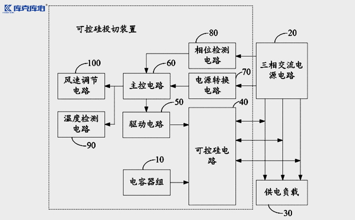 晶閘管開關(guān)