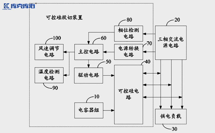 無功補(bǔ)償控制器