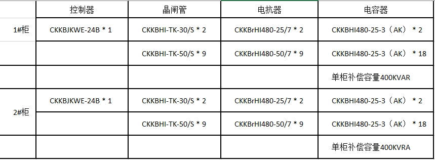 補(bǔ)償柜詳細(xì)配置