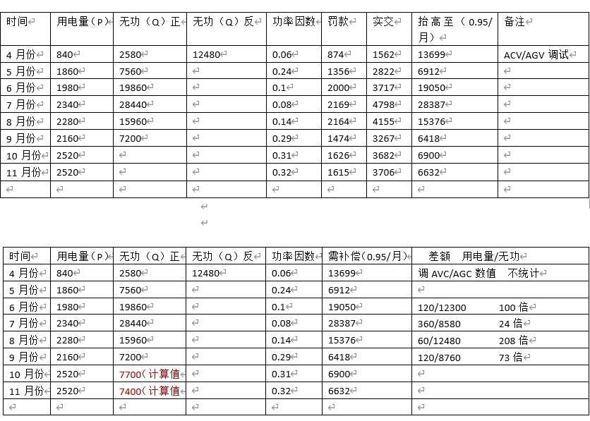電費(fèi)單