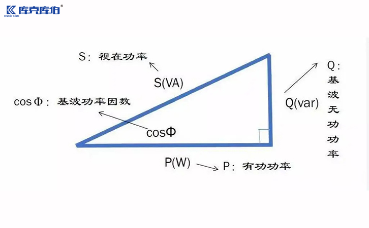 電力補償電容器