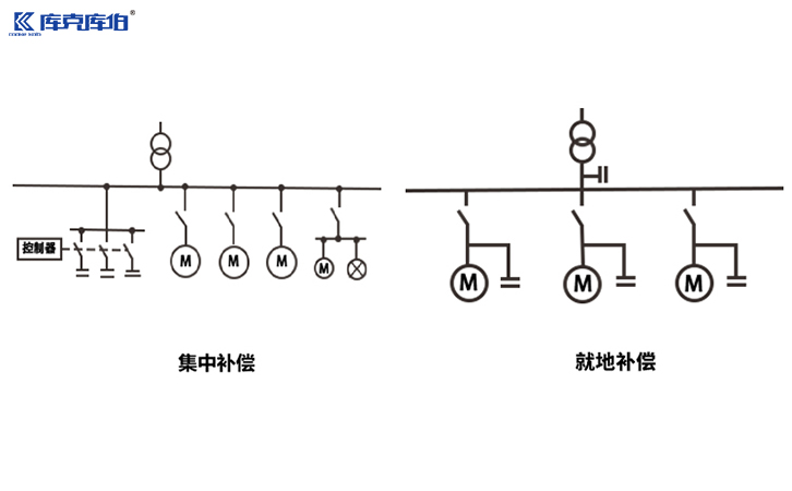 無功補(bǔ)償方案