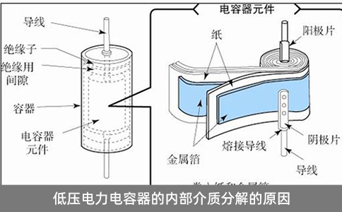 低壓電力電容器的內(nèi)部介質(zhì)分解的原因